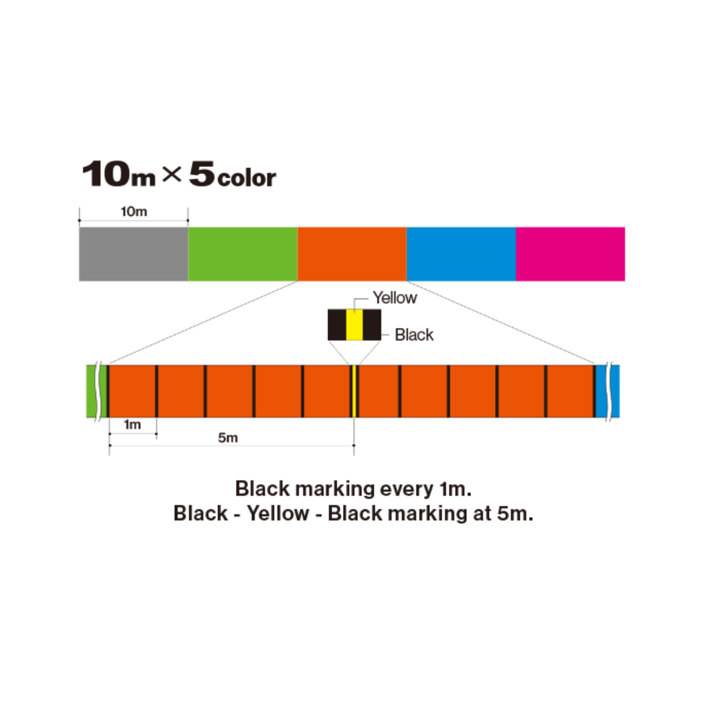 DUEL HARDCORE X8 ULTRA PE LINE