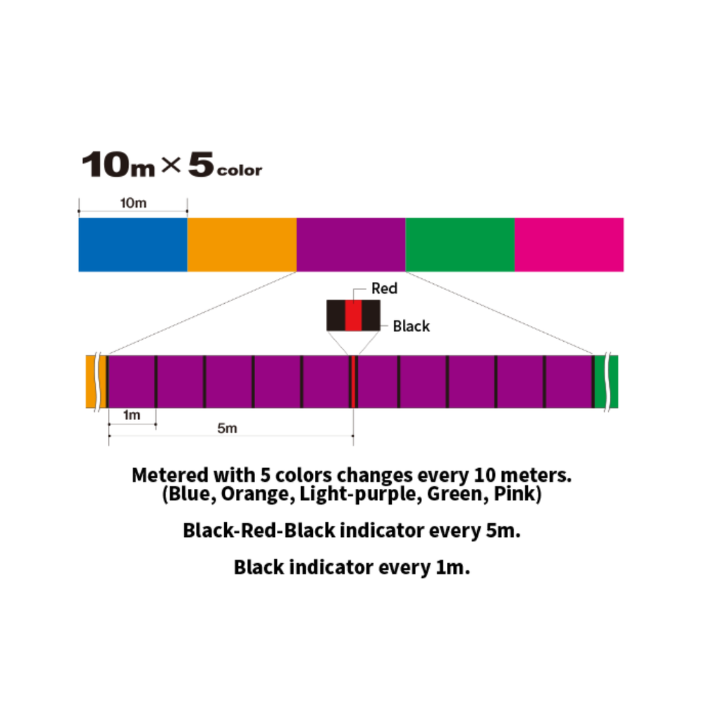 DUEL Tx8 BRAIDED LINE MC 300M